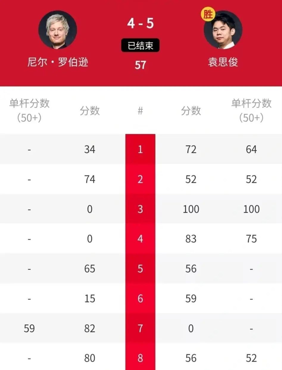 开云体育app下载-穆古鲁扎焦点对战,蒂姆与60激战加拿大队分钟,败北胜负难料!-开云体育app下载